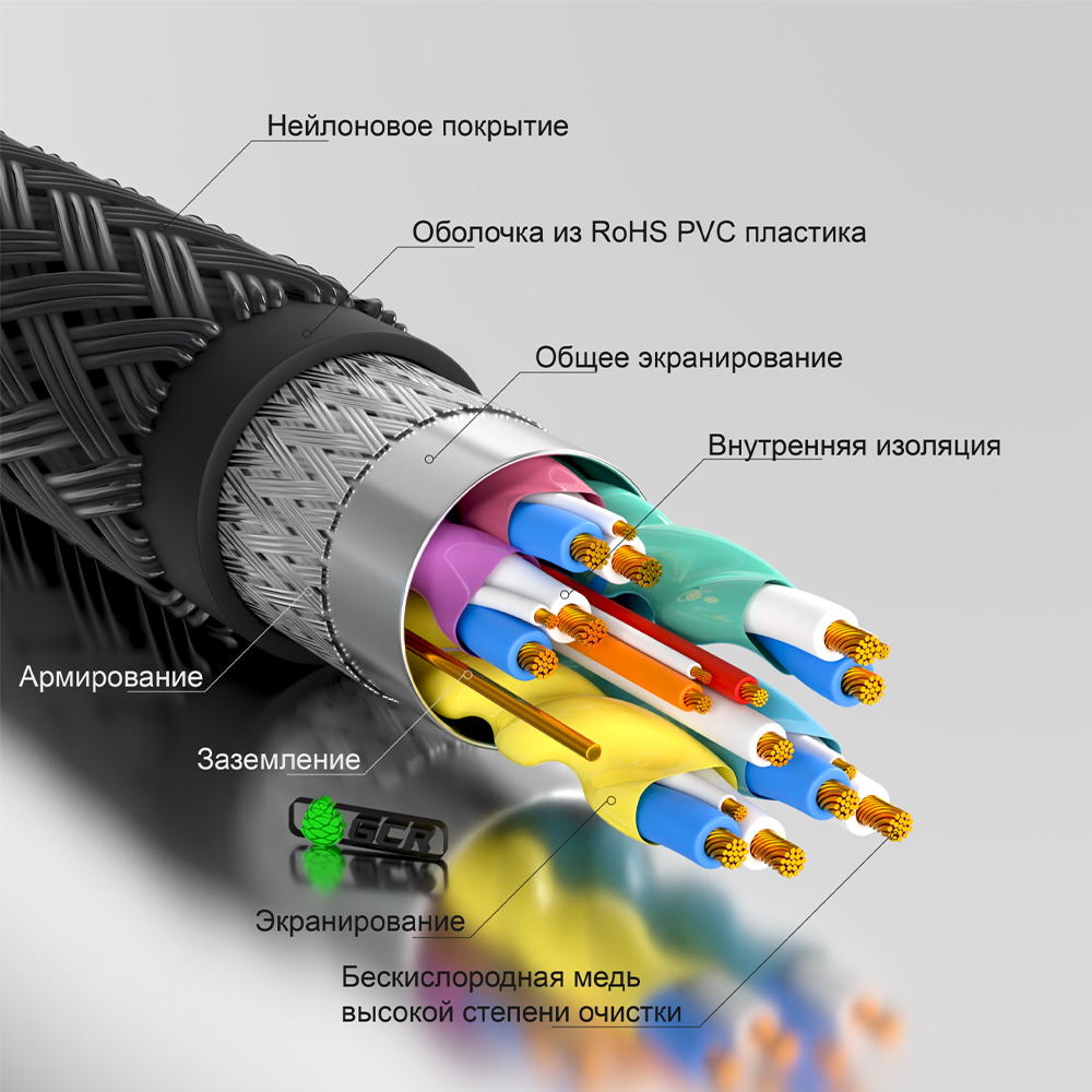 GCR PRO Кабель PROF HDMI 2.0 3Х экран UHD 4K 60Hz 18 Гбит в оплетке нейлон