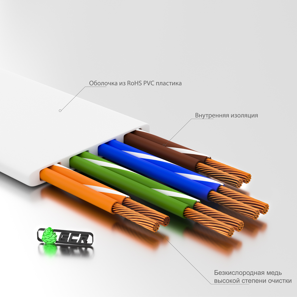 Патч-корд PROF плоский UTP cat.6 10 Гбит/с RJ45 LAN компьютерный кабель для интернета медный контакты 24K GOLD