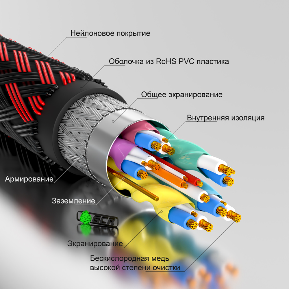 GCR PRO Кабель PROF HDMI 2.0 3Х экран UHD 4K 60Hz 18 Гбит в оплетке нейлон