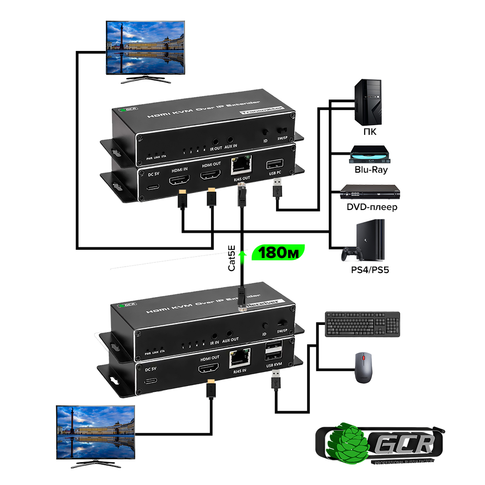 GCR Удлинитель HDMI KVM по IP по витой паре 4K до 180М передатчик + приемник IR EDID Stereo Audio