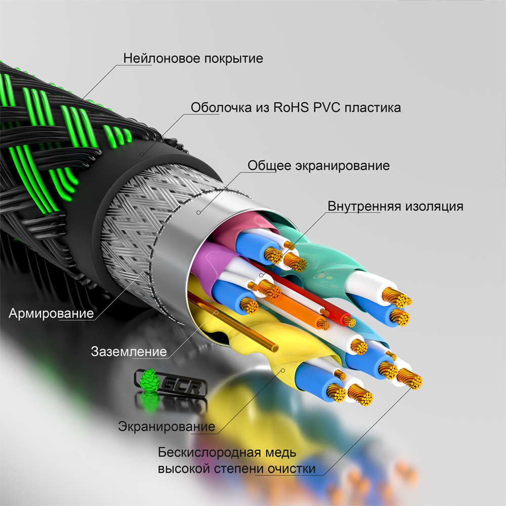 GCR PRO Кабель PROF HDMI 2.0 3Х экран UHD 4K 60Hz 18 Гбит в оплетке нейлон