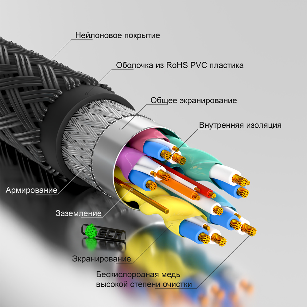 GCR PRO Кабель PROF HDMI 2.0 3Х экран UHD 4K 60Hz 18 Гбит в оплетке нейлон