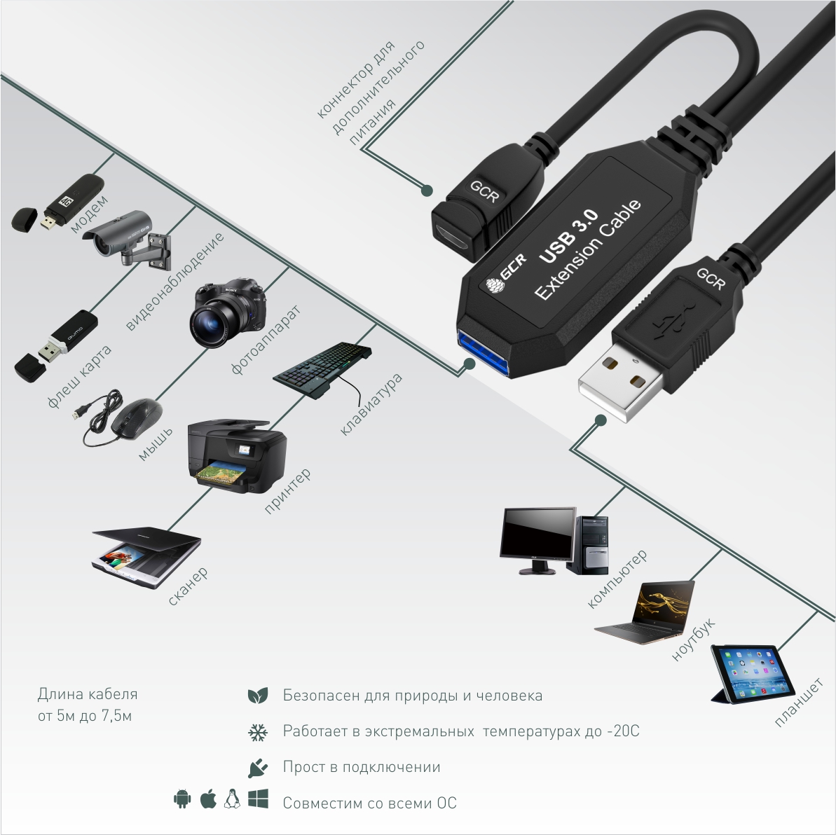 GCR PRO Активный удлиинитель USB 3.0 AM/AF с усилителем сигнала + доп питание MicroUSB