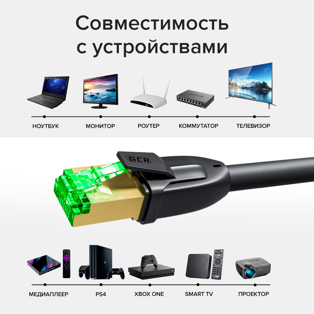GCR PRO Патч-корд LSZH PROF кат.7 F/FTP медь RJ45 GOLD T568B
