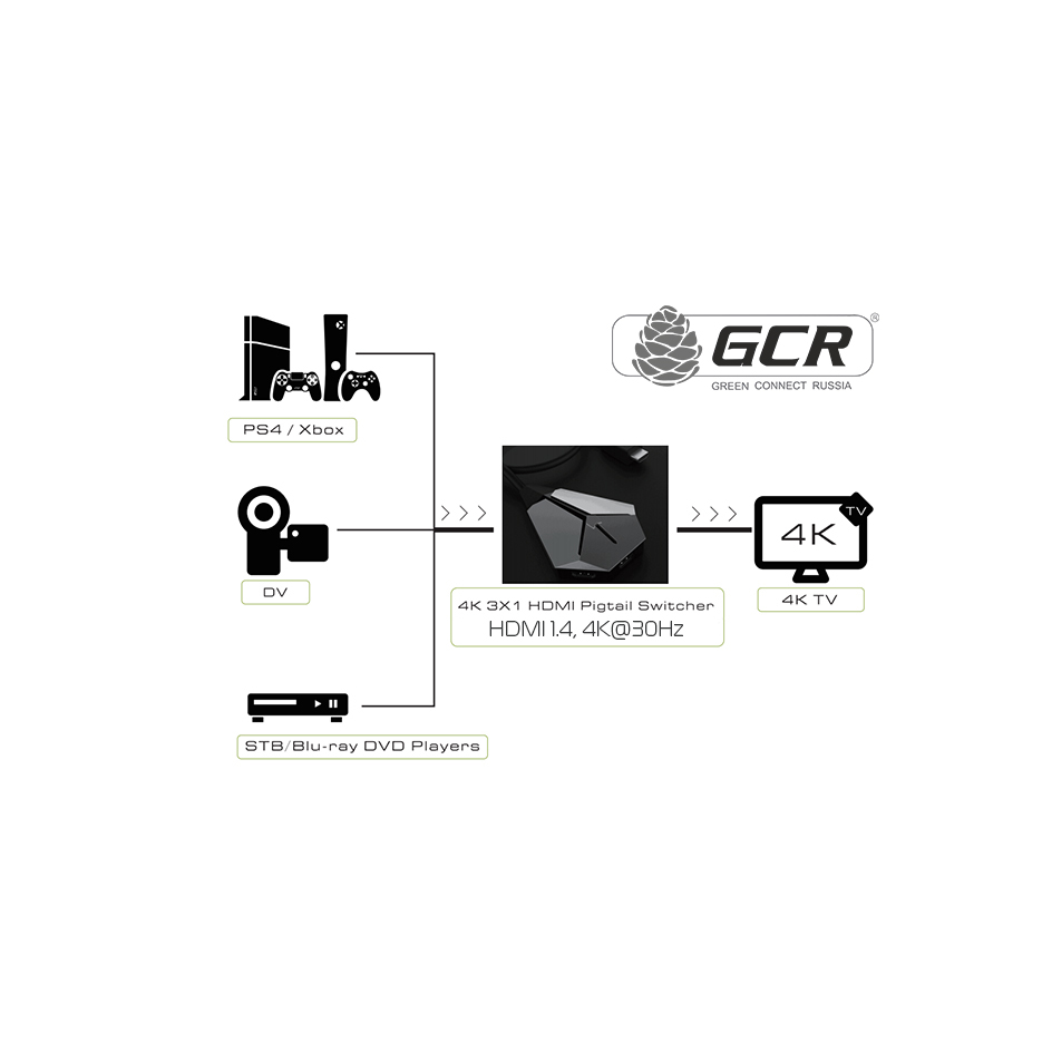 Переключатель HDMI 1.4 3х1 4K 30Hz для ноутбука монитора