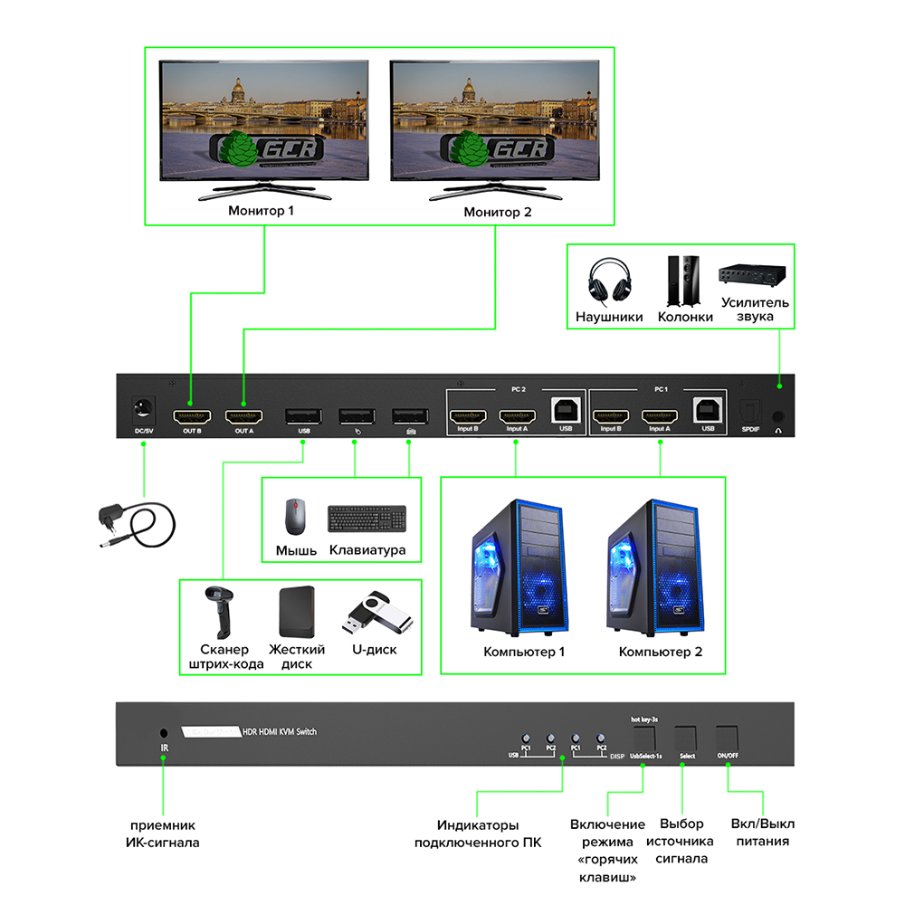 GCR PRO Переключатель KVM HDMI 2.0 2 устройства к 2 мониторам 4K60Hz HDCP 2.2 Hot key & Audio