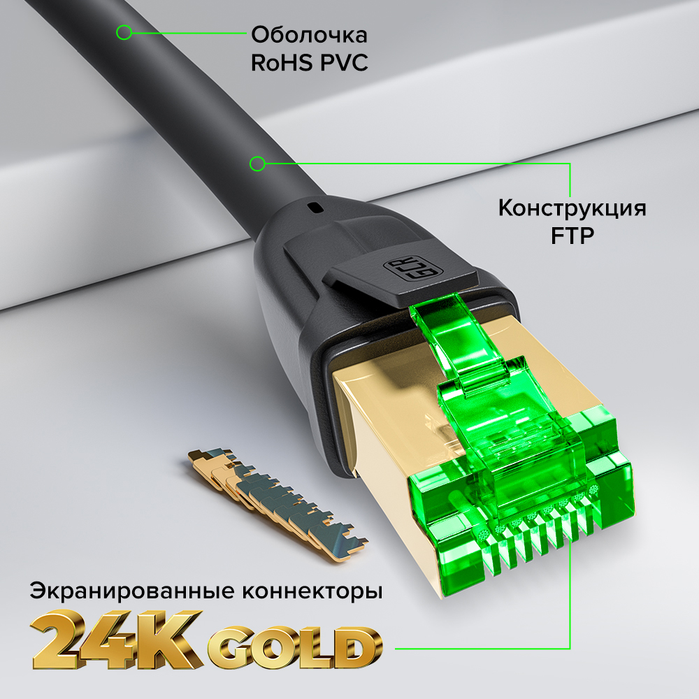 GCR PRO Патч-корд LSZH PROF кат.7 F/FTP медь RJ45 GOLD T568B