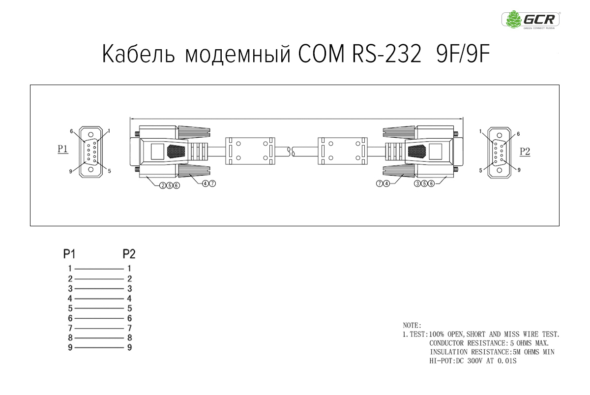 GCR PRO Кабель PROF RS-232 модемный DB9F/DB9F медь ферриты