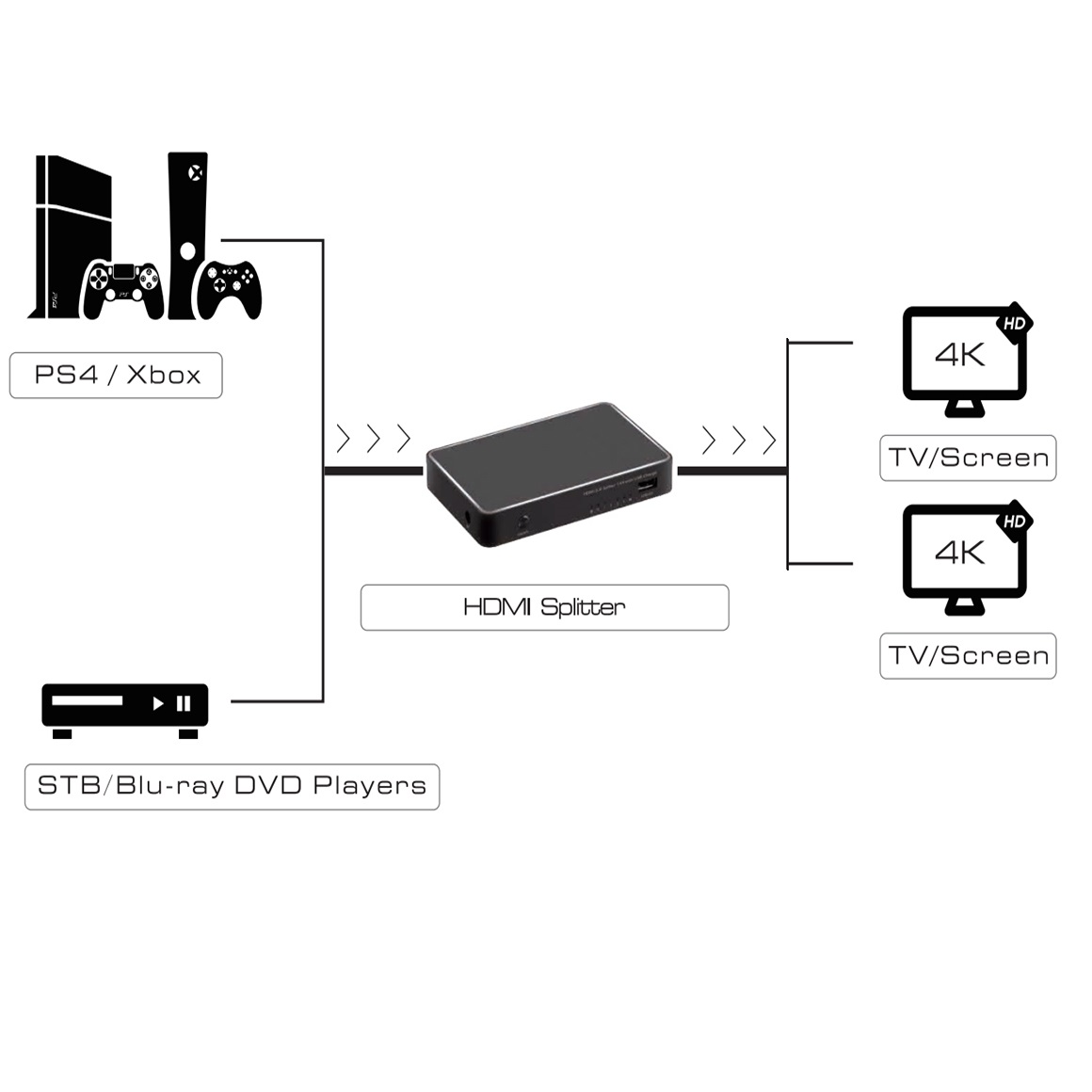 Разветвитель сплиттер HDMI v2.0 на 2 выхода 4K Full HD