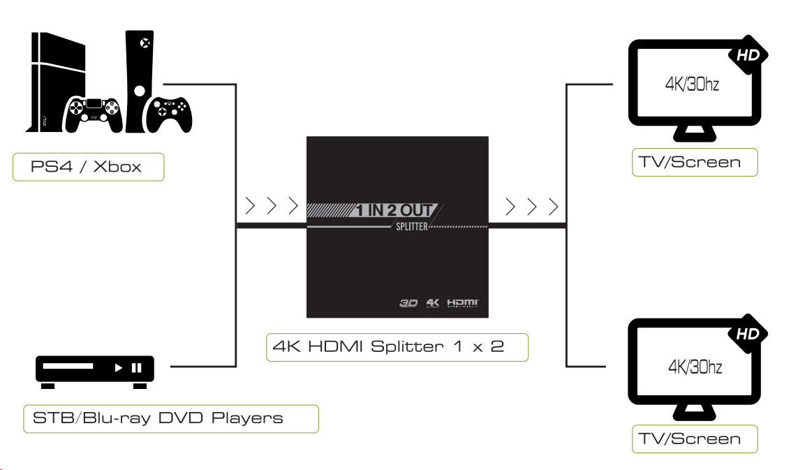 Разветвитель HDMI v1.4a на 2 выхода 4K 30Hz Full HD 120Hz ультратонкий 
