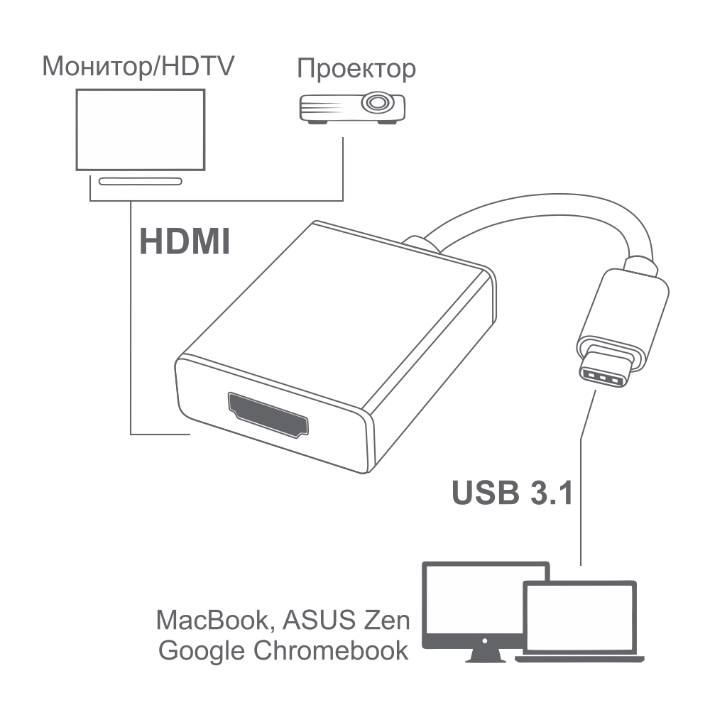 Переходник адаптер USB 3.1 Type C - HDMI 4K 30Hz