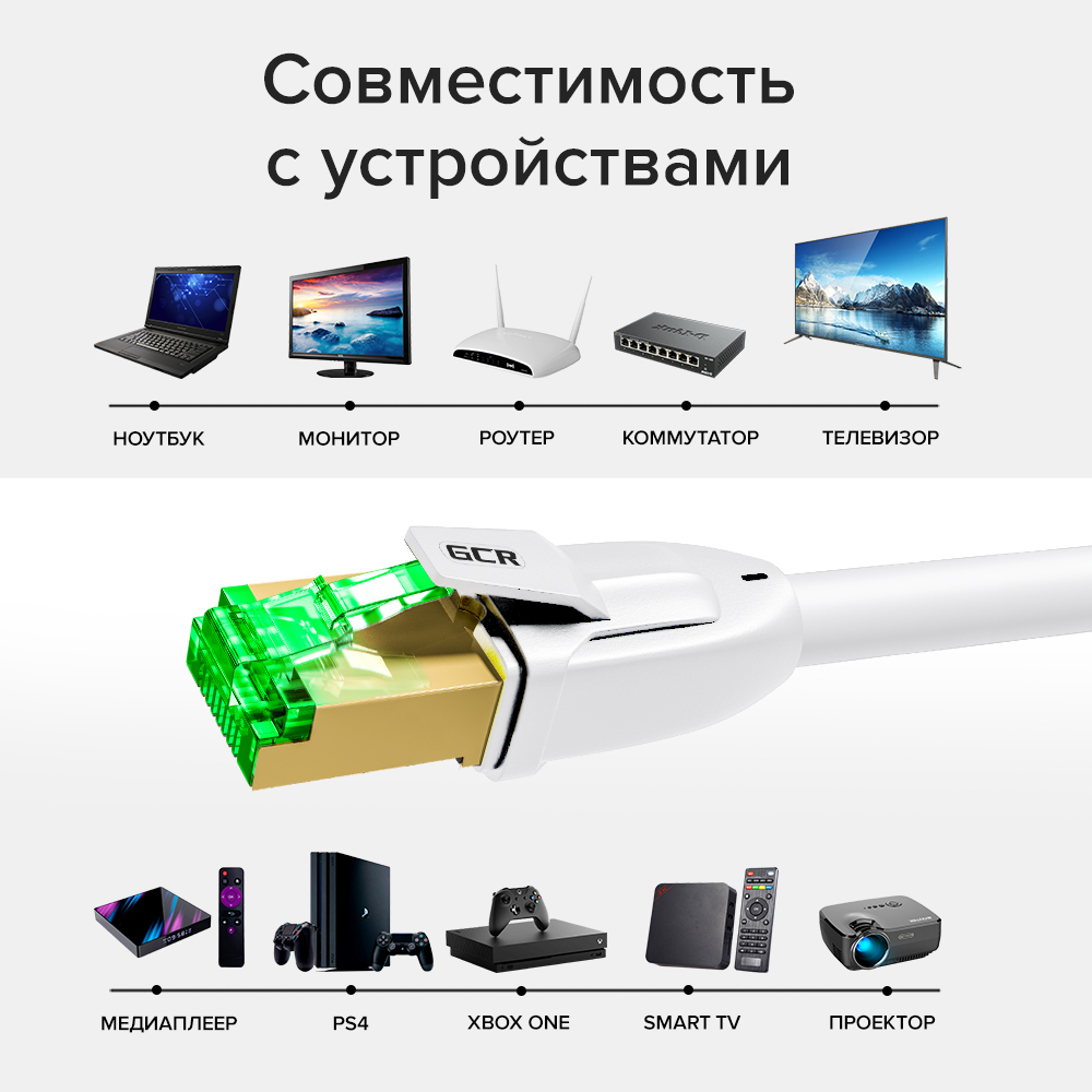 GCR PRO Патч-корд LSZH PROF кат.7 F/FTP медь RJ45 GOLD T568B