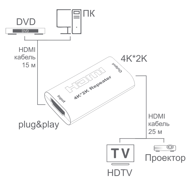 Ретранслятор-удлинитель усилитель сигнала HDMI от GCR до 40м