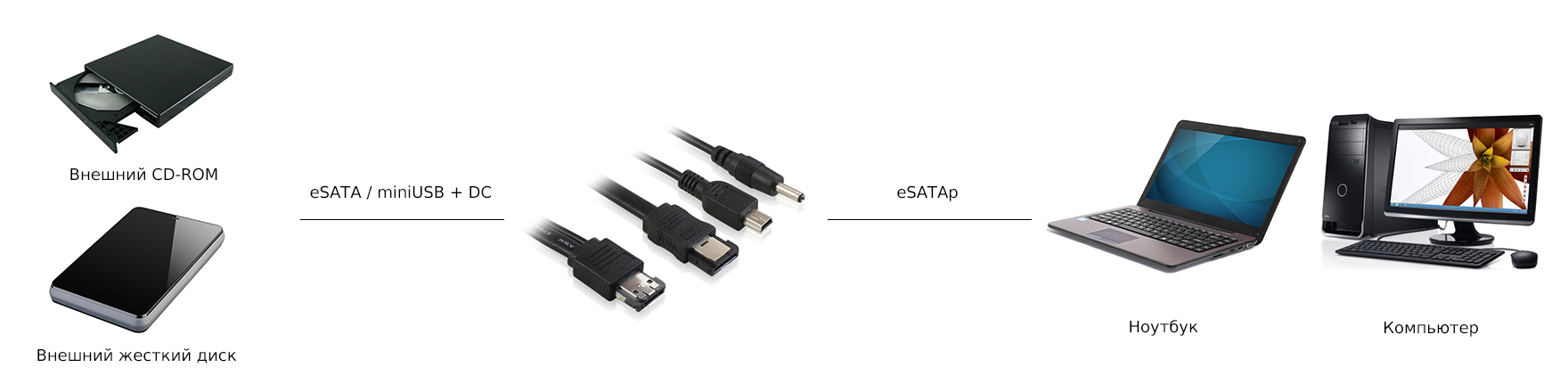 Переходник eSATA / miniUSB + DC на eSATAp Greenconnect GC-ST506