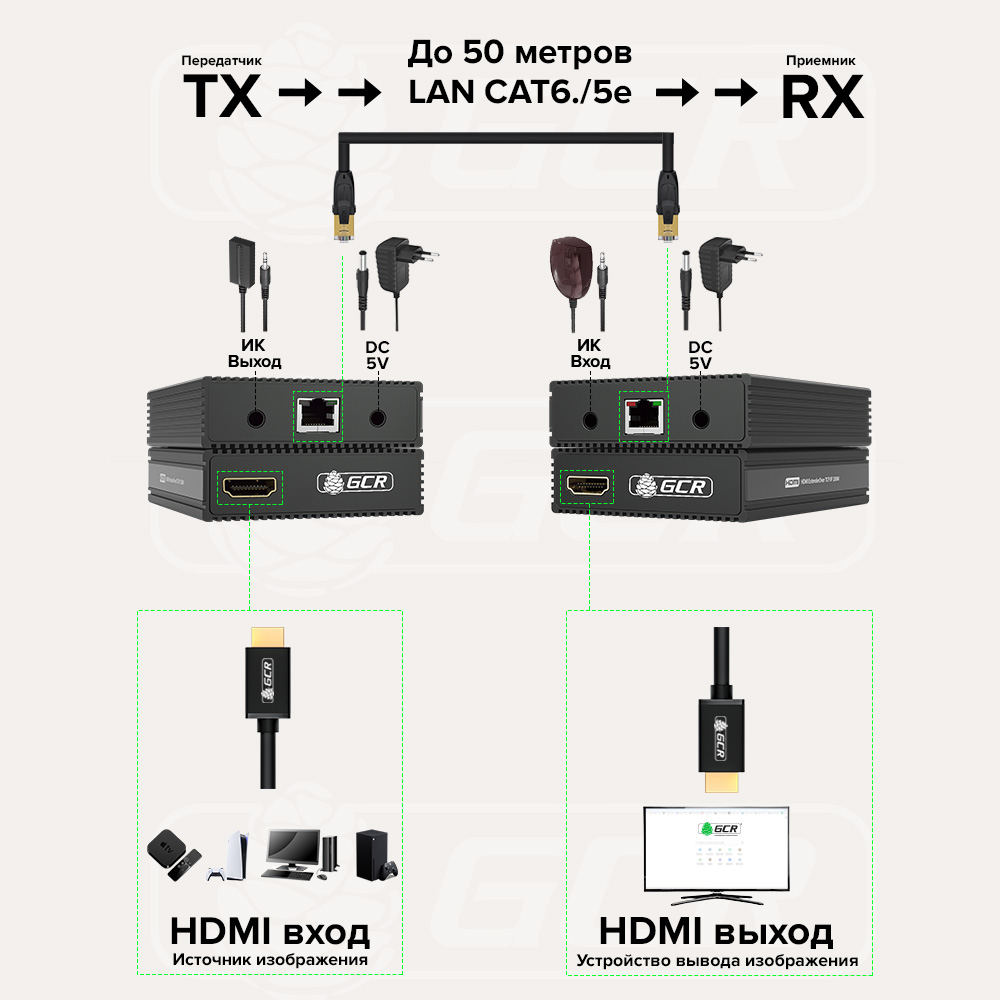 Удлинитель HDMI по витой паре до 50м 1080P передатчик + приемник ИК-управление