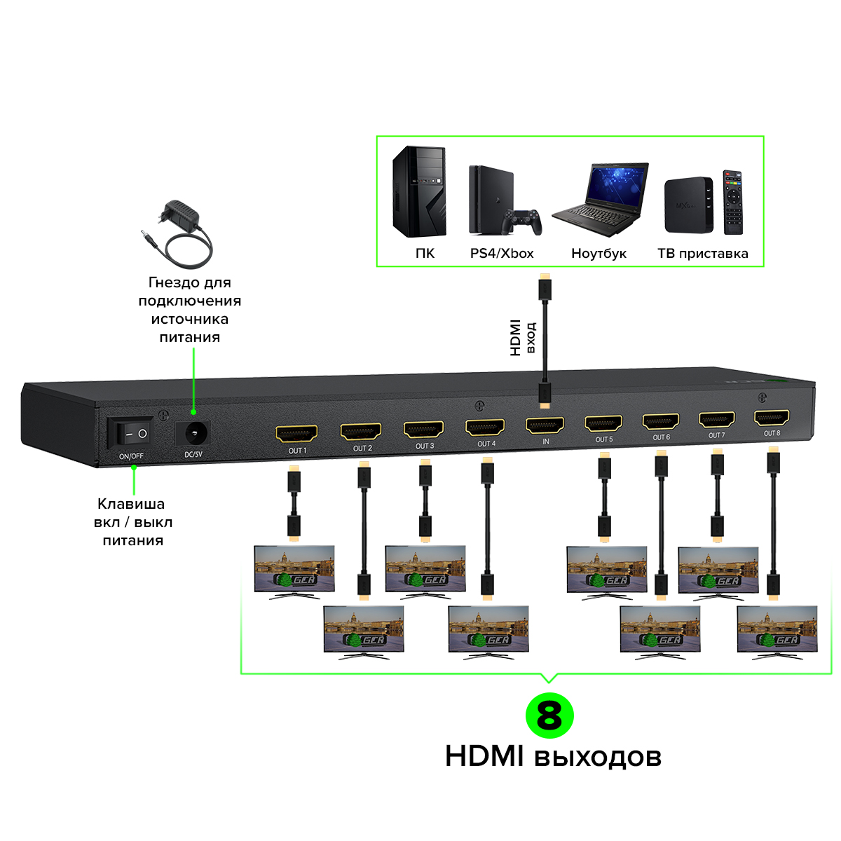 Разветвитель HDMI v2.0 1 на 8 выходов 4Kx2K 60Hz 18Гбит/c 4:4:4