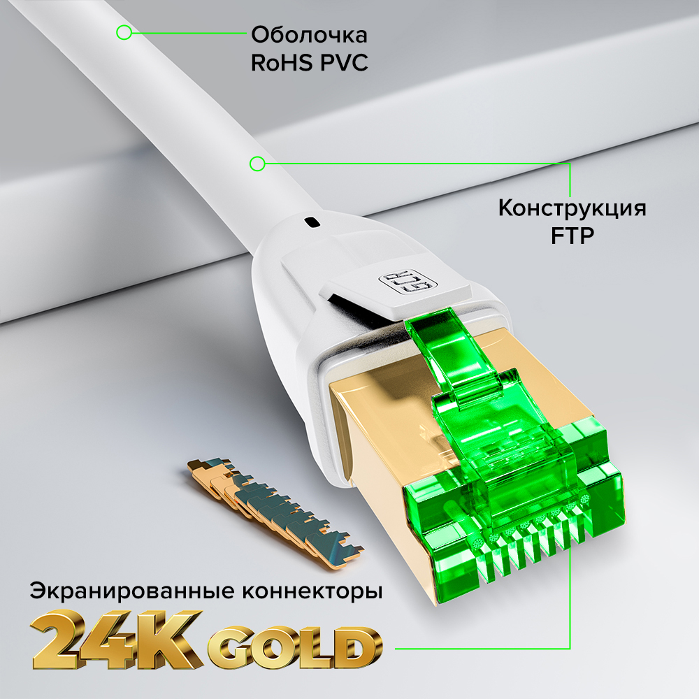 GCR PRO Патч-корд LSZH PROF кат.7 F/FTP медь RJ45 GOLD T568B