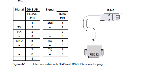 Кабель переходник GCR RS-232 на RJ-45 для интернета COM-кабель