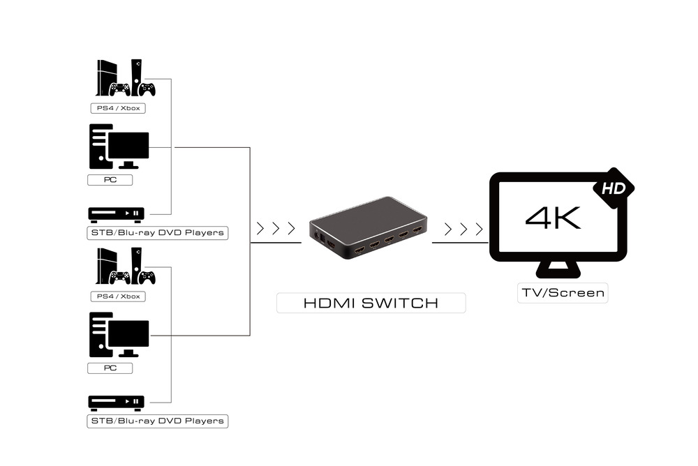 Переключатель HDMI 6 x 1 AUDIO 3.5mm + ARC
