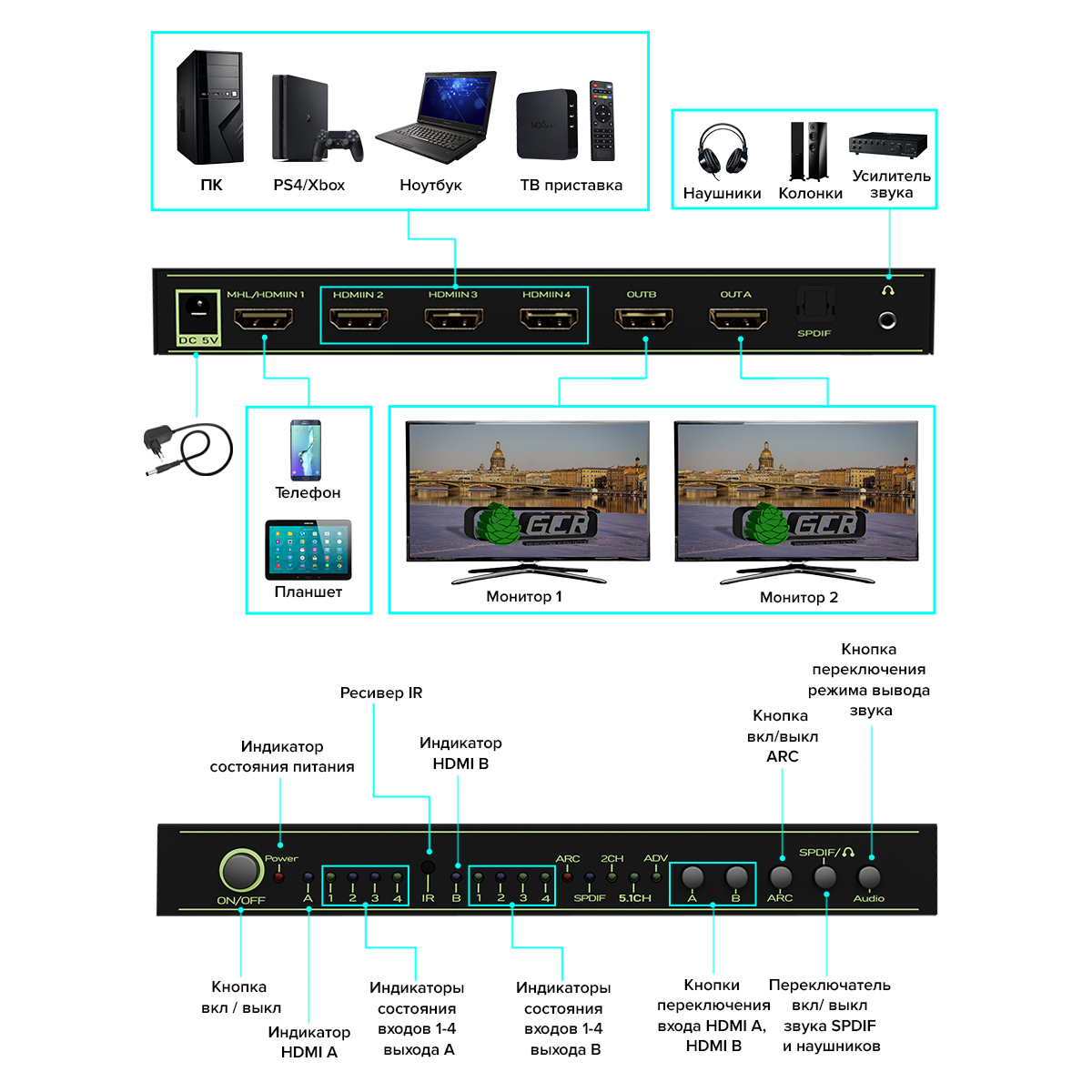 Матричный переключатель HDMI 1.4 4х2 4 устройства к 2 мониторам 4Kx2K 1080P MHL ARC