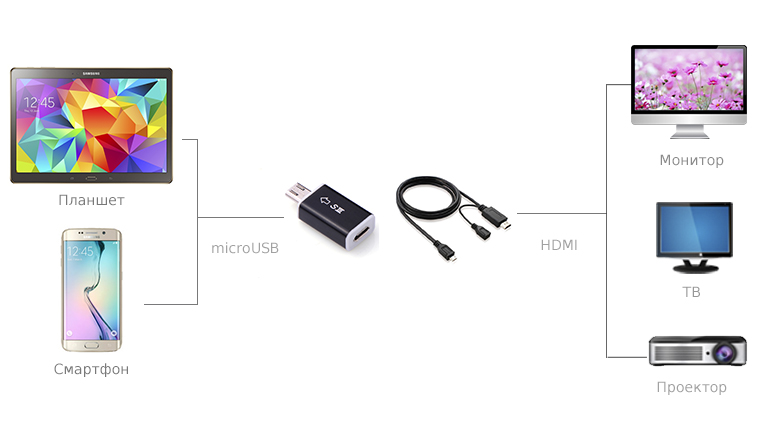 Переходник MHL microUSB 11pin на 5pin для Samsung Galaxy S4 / S4 mini / S3 / S3 mini / Note2