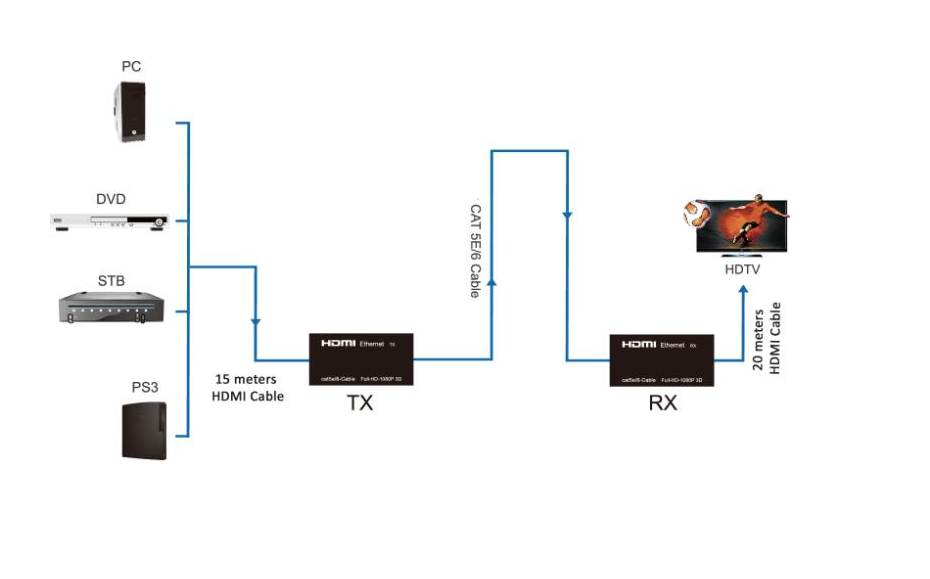 Удлинитель HDMI до 50м  усилитель FullHD 1080P репитер повторитель витая пара cat5e cat6