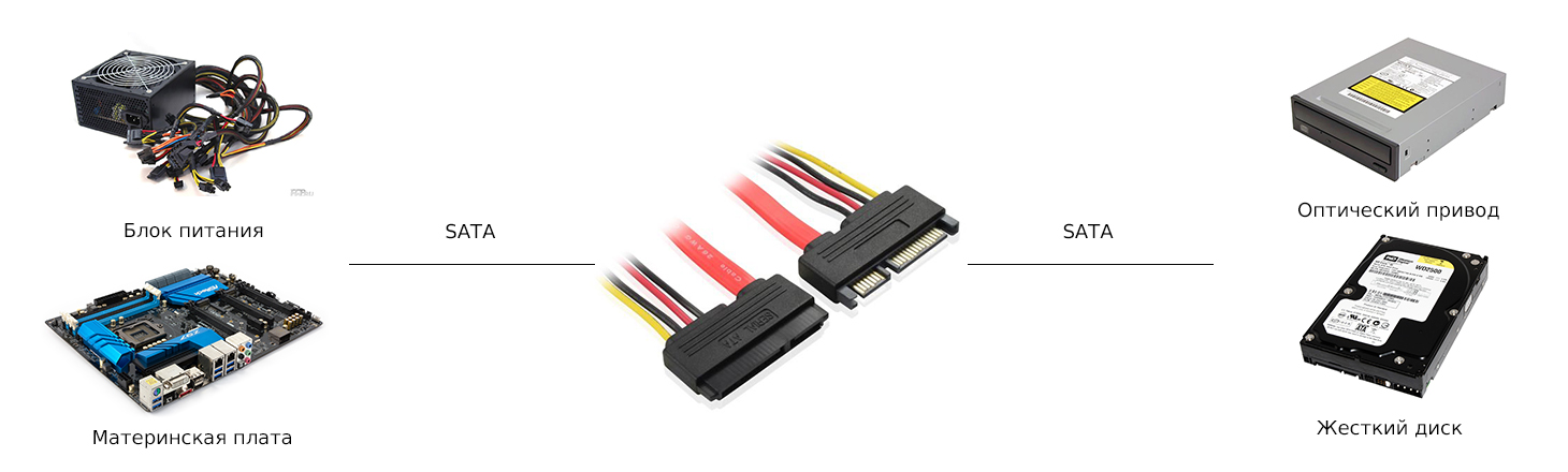 Комплект кабелей SATAII GCR  SATAII 22pin / SATAII 22pin до 3Gbps 