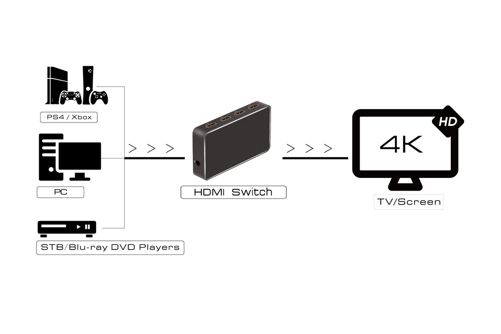 Переключатель HDMI 2.0 3х1 4K 60Hz 1080P 120Hz 18 Гбит/с + USB Charge 