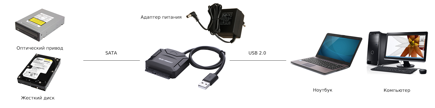 Переходник SATA на USB 2.0 UGreen UG-20215