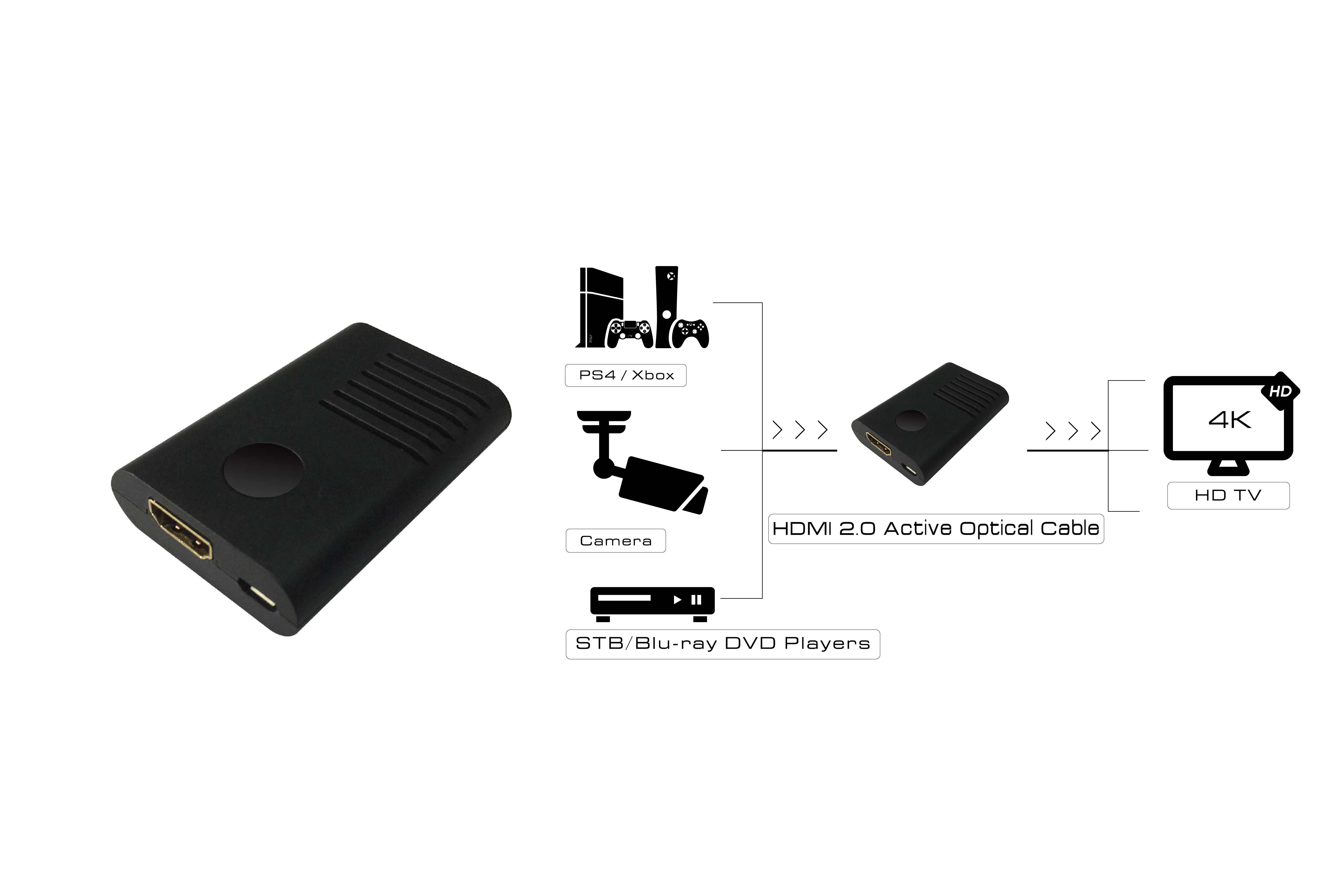 Ретранслятор-удлинитель от GCR усилитель сигнала HDR 4:4:4 HDMI