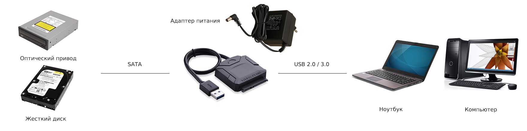 Конвертер-переходник SATA на USB 3.0 с поддержкой 2,5"и 3,5" HDD