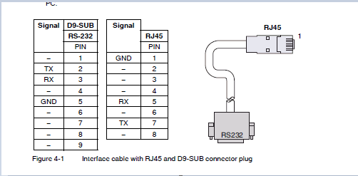 Кабель переходник GCR RS-232 на RJ-45 для интернета COM-кабель