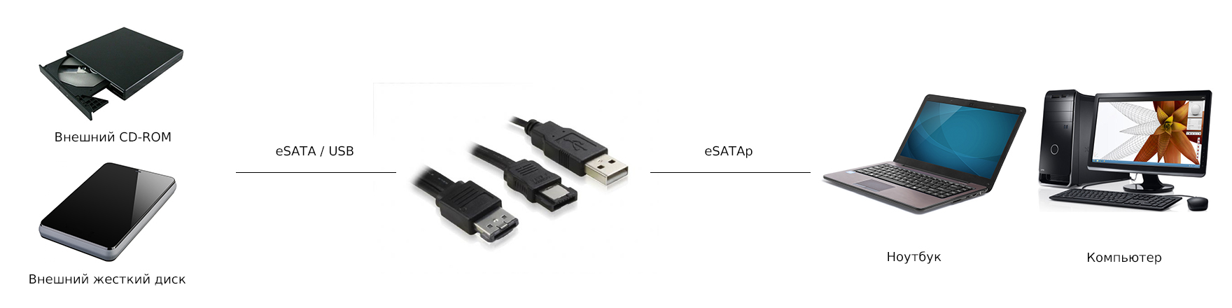 Переходник eSATA / USB на eSATAp Greenconnect GC-ST501