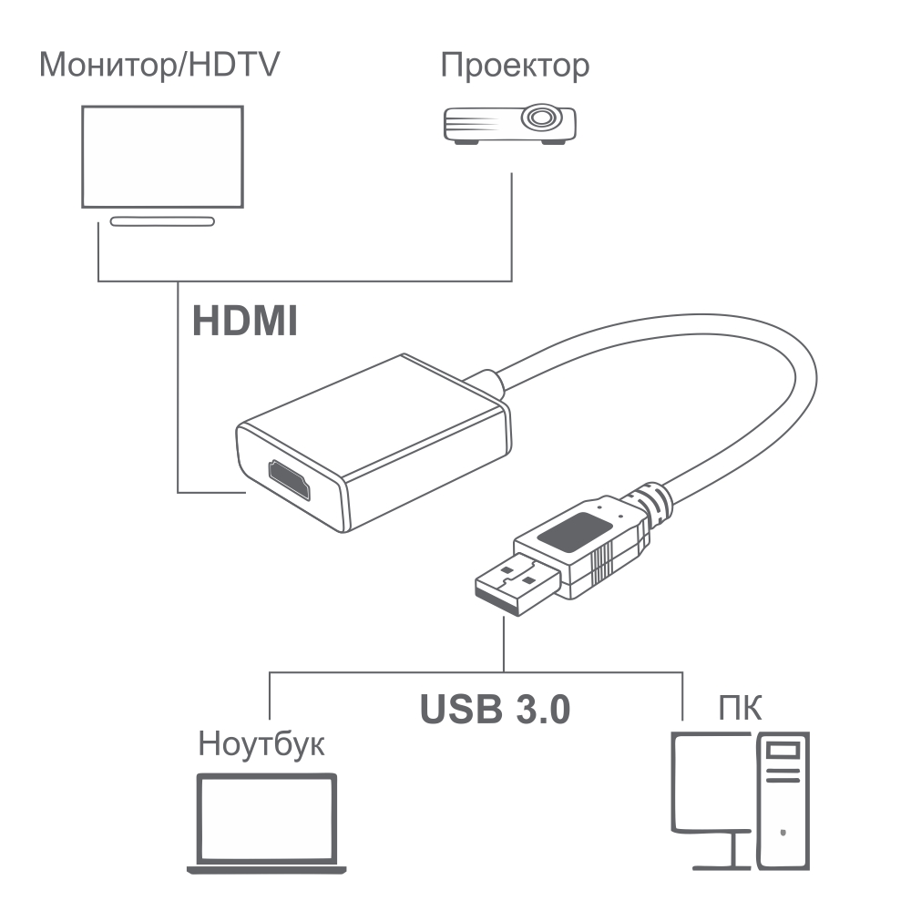 Конвертер переходник USB3.0 HDMI GCR для подключения монитора FullHD 1080p 60Hz