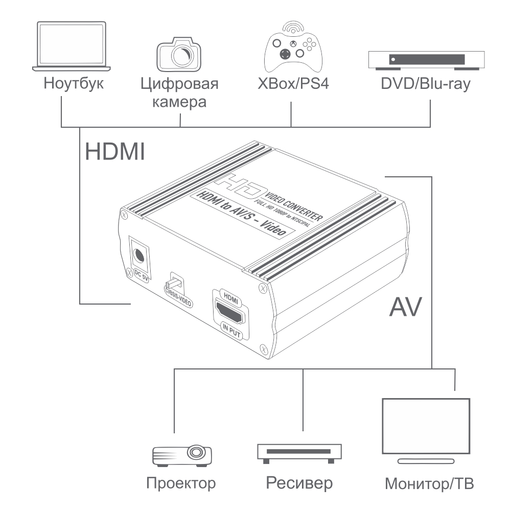 Преобразователь сигнала HDMI в AV Greenconnect GL-HD2AV