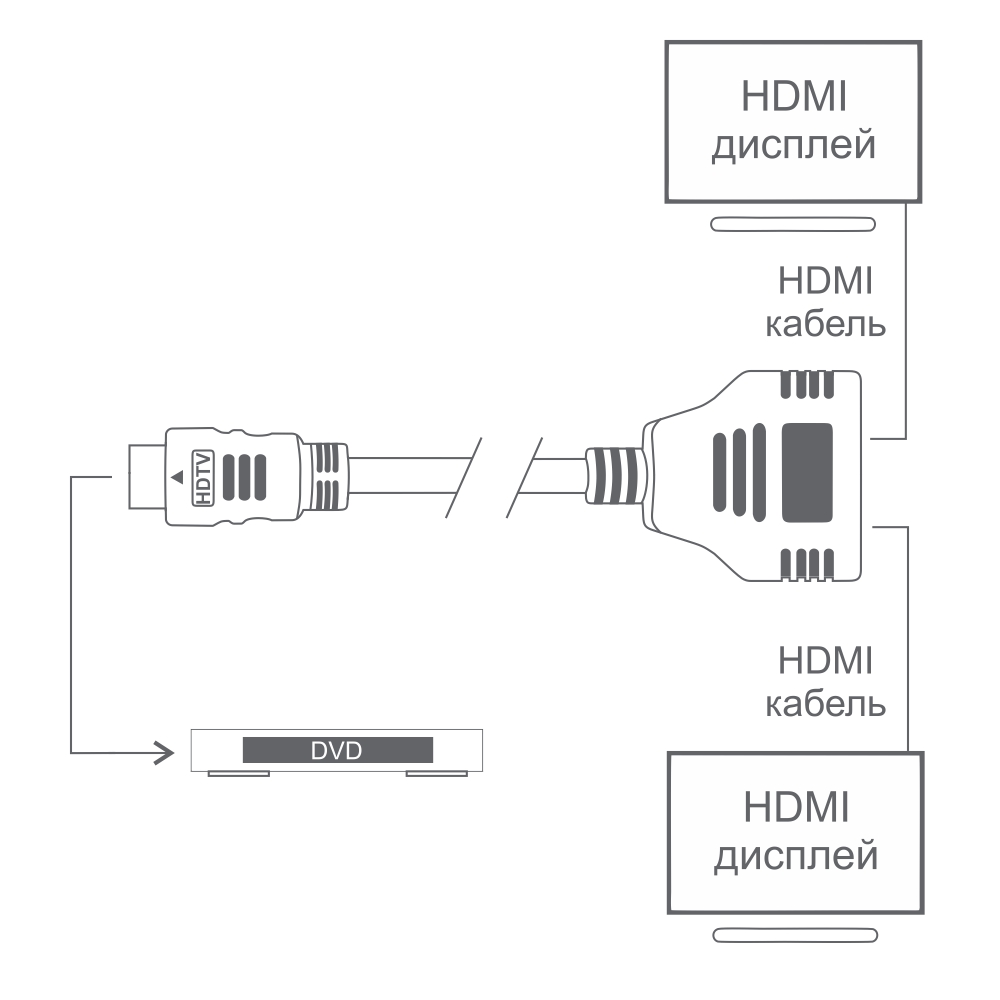 Кабель разветвитель HDMI v1.4 на 2 выхода Full HD 60Hz